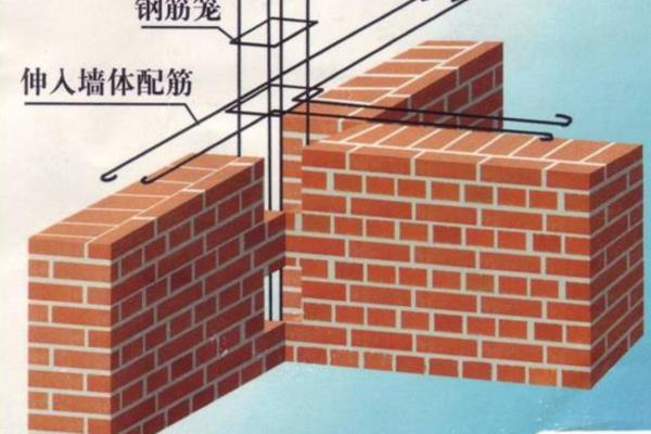 构造柱的作用是什么其设置的位置间距材料做法有何规定.