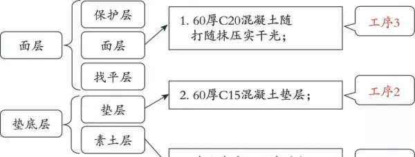 地面保护是措施费用吗怎么套定额(11)