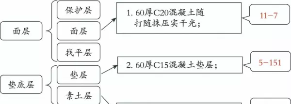 地面保护是措施费用吗怎么套定额(13)
