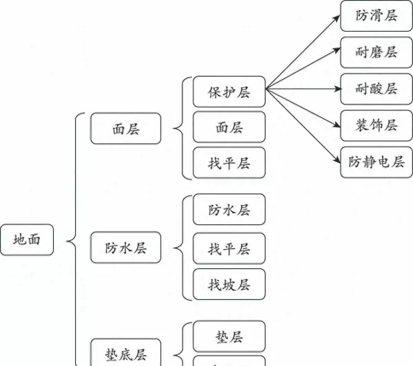 地面保护是措施费用吗怎么套定额(1)