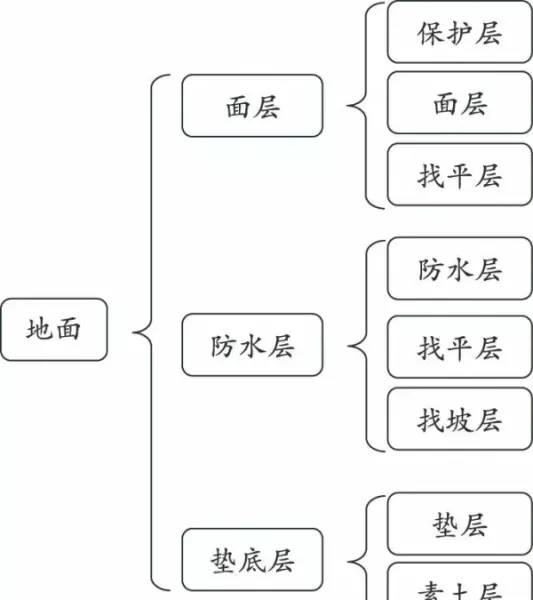 地面保护是措施费用吗怎么套定额(2)