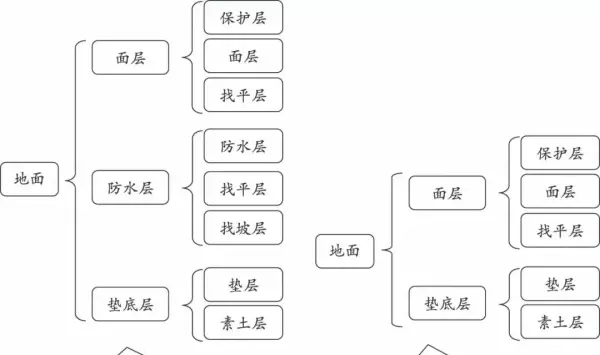 地面保护是措施费用吗怎么套定额(3)