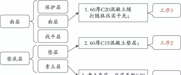 地面保护是措施费用吗怎么套定额(4)