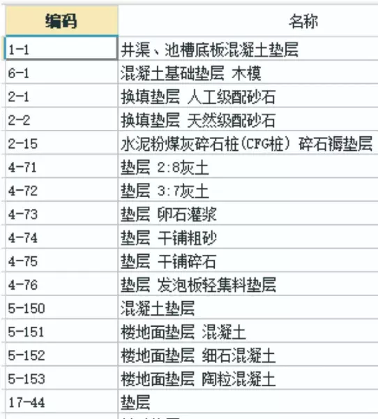 地面保护是措施费用吗怎么套定额(6)