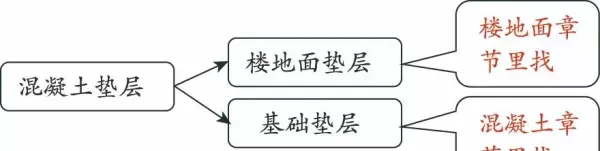 地面保护是措施费用吗怎么套定额(7)