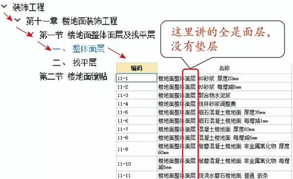 地面保护是措施费用吗怎么套定额(9)