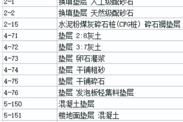 地面保护是措施费用吗怎么套定额.