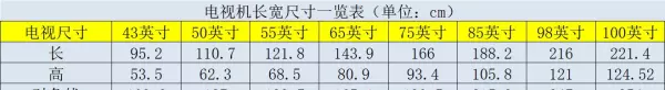 56寸电视长多少米宽多少米呢(2)