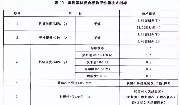 超薄石材复合板硬质基材有哪些种类(10)