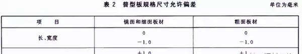 超薄石材复合板硬质基材有哪些种类(2)
