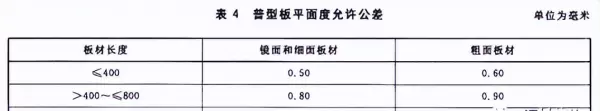 超薄石材复合板硬质基材有哪些种类(4)