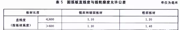 超薄石材复合板硬质基材有哪些种类(5)