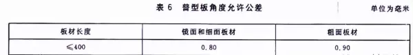 超薄石材复合板硬质基材有哪些种类(6)