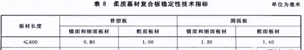 超薄石材复合板硬质基材有哪些种类(8)