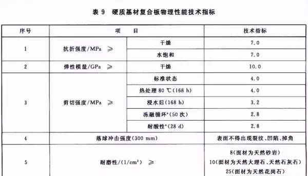 超薄石材复合板硬质基材有哪些种类(9)