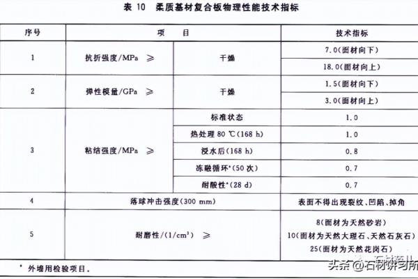 超薄石材复合板硬质基材有哪些种类.