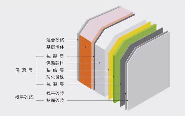 保温层厚度单位用什么符号表示(2)