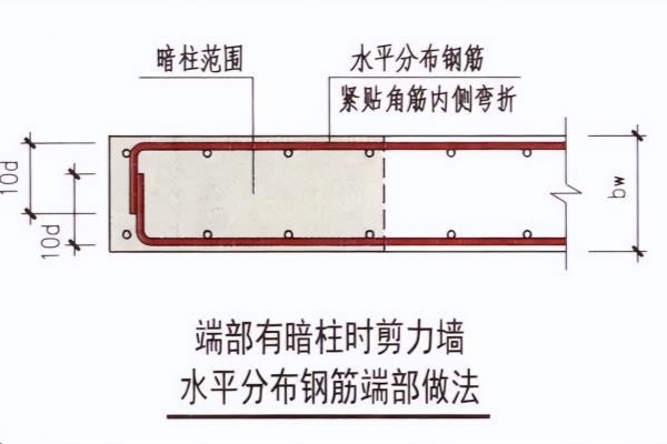 剪力墙钢筋满绑扎规范在哪里.