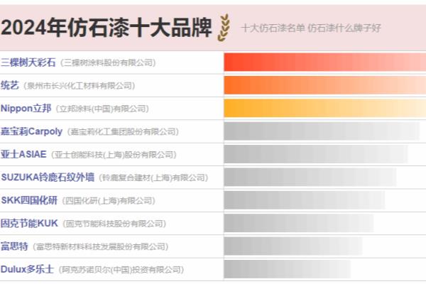 dulux是什么牌子的漆.