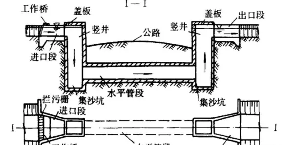 倒虹吸管一般由进口、( )、出口三部分组成。(1)