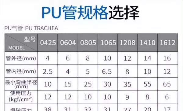 pa管和pu管有什么区别(3)