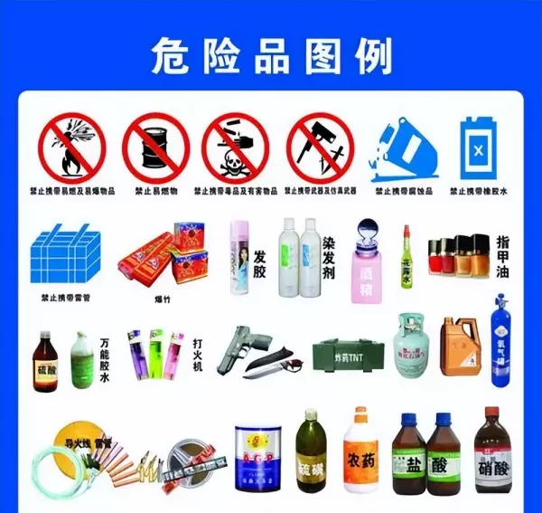 油漆是危险品吗,存储仓库要求什么条件(1)