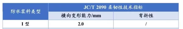 js涂料防水柔性还是刚性(2)