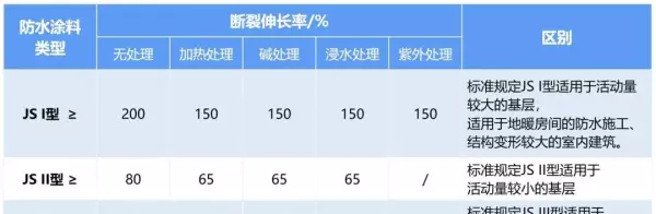 js涂料防水柔性还是刚性(5)