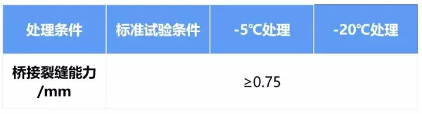 js涂料防水柔性还是刚性(6)
