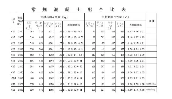 水泥土配合比是重量比还是体积比(1)