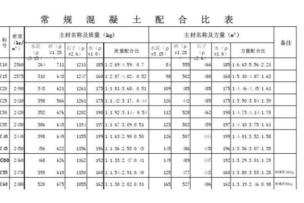 水泥土配合比是重量比还是体积比.