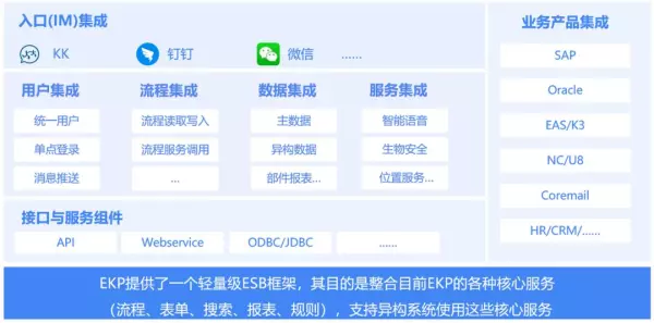 ekp系统主要干什么的(1)