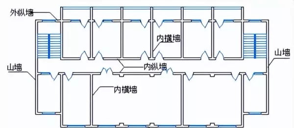 横墙承重方案适用于房间的什么建筑(3)