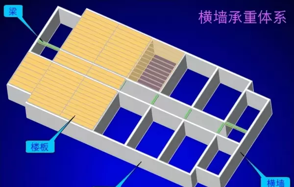 横墙承重方案适用于房间的什么建筑(8)
