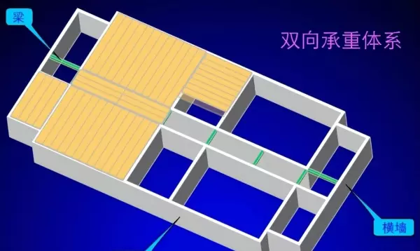 横墙承重方案适用于房间的什么建筑(9)