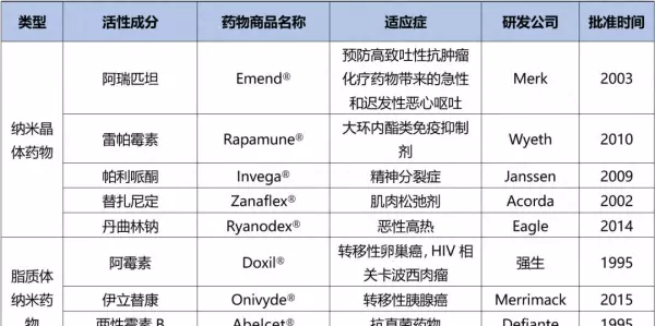 胶束和脂质体的区别(1)