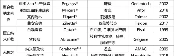 胶束和脂质体的区别(2)
