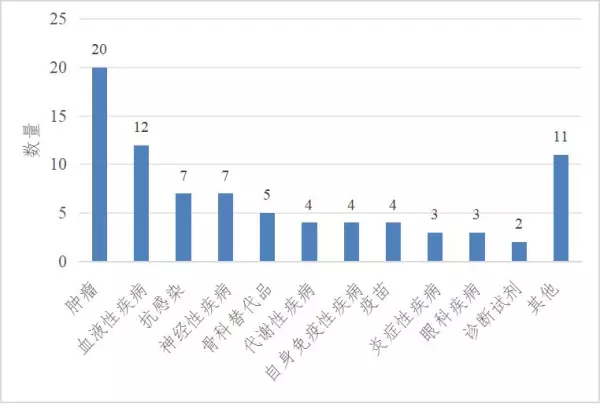 胶束和脂质体的区别(3)