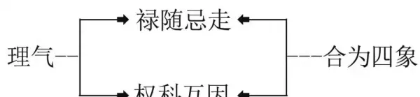 四化里面的abcd什么意思?(1)