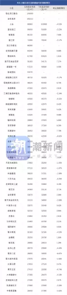 东新园小区二手房价格(1)
