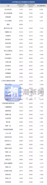 东新园小区二手房价格(3)