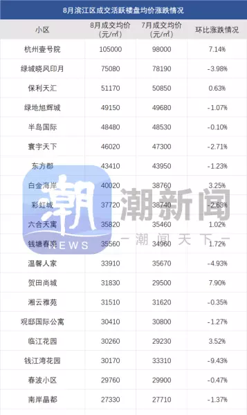 东新园小区二手房价格(4)