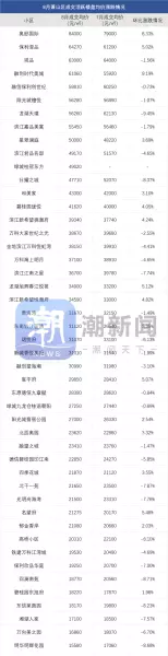 东新园小区二手房价格(5)