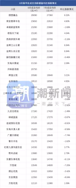 东新园小区二手房价格(7)