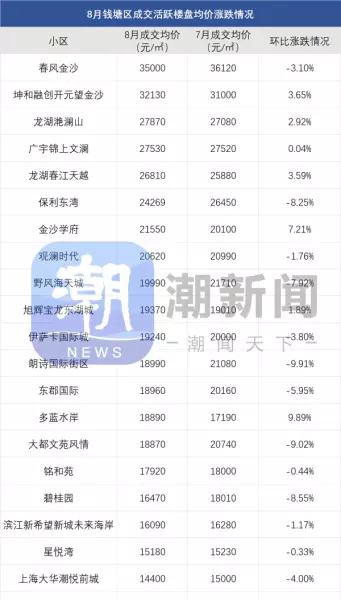 东新园小区二手房价格(8)