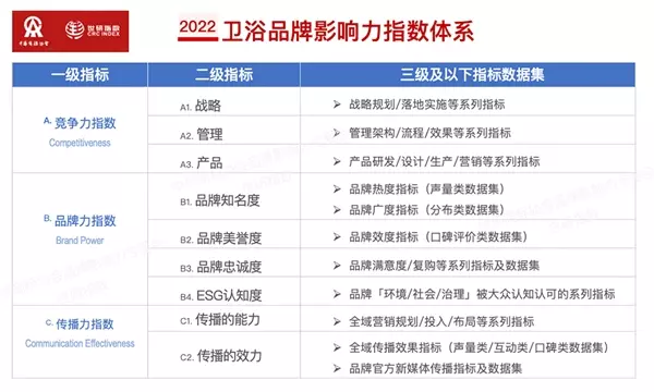 hcg卫浴是什么牌子中文(2)