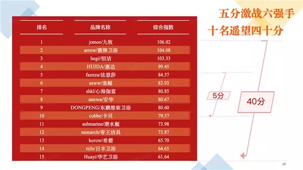 hcg卫浴是什么牌子中文(4)