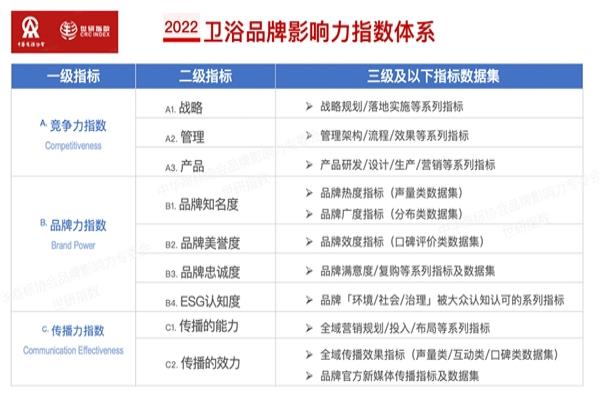 hcg卫浴是什么牌子中文.