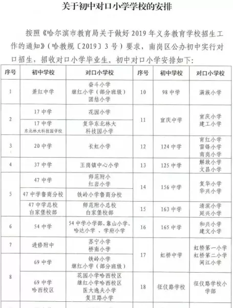 东辉花园划片小学是哪里(1)