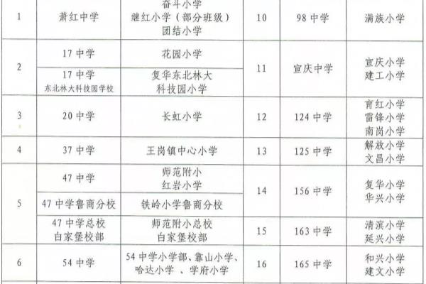 东辉花园划片小学是哪里.
